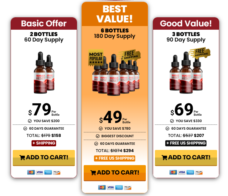 Sugar Reset Special Discounted Pricing